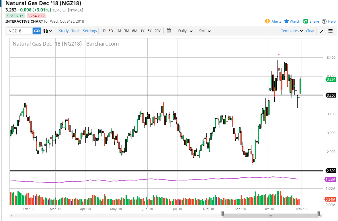 Natural gas Natural gas